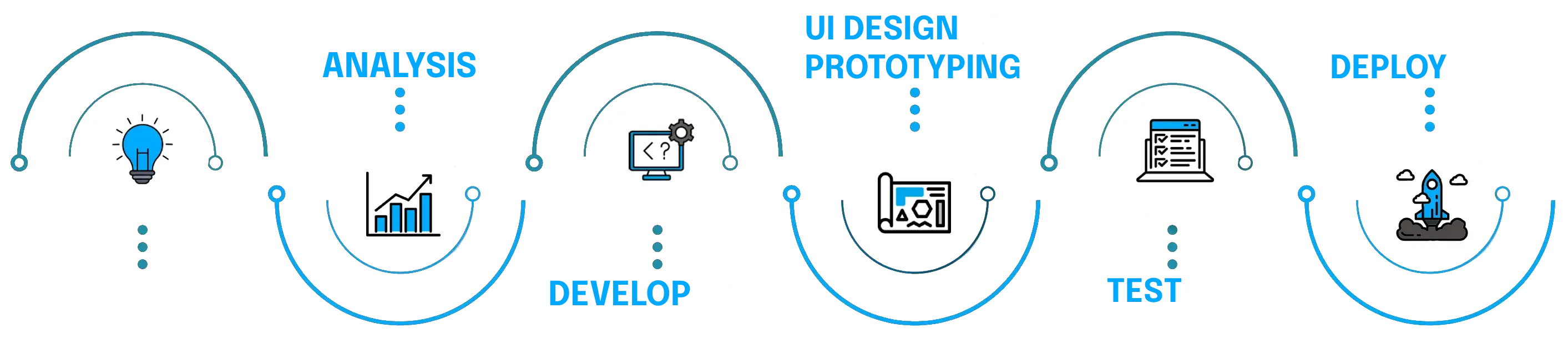 Graphing clients Idea through devevlopment